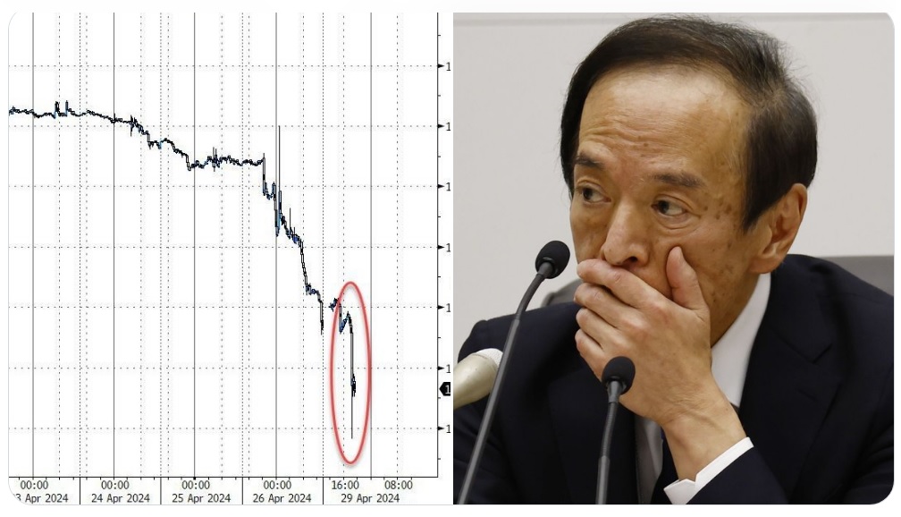 Japanese Yen Continues to Crash