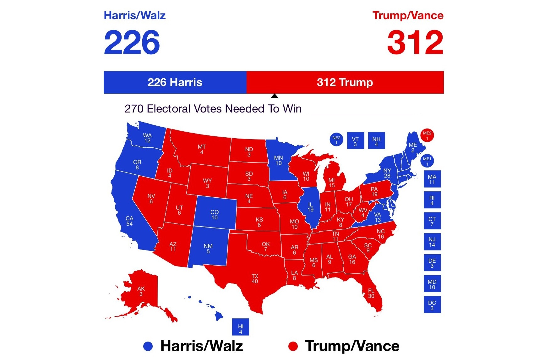 New RealClearPolitics No Toss Ups Map Now Shows Donald Trump Flipping Wisconsin Against Kamala Harris