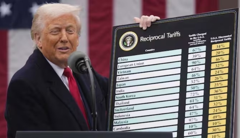 What’s Your View on Trump’s New Tariffs?