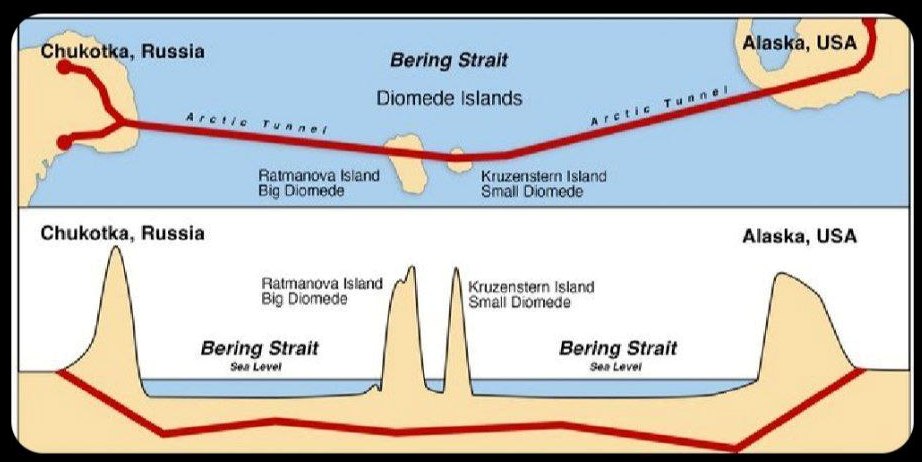 Kirill Dmitriev offers Elon Musk to build a land Bridge between Russia and USA Across the Bering Straight!