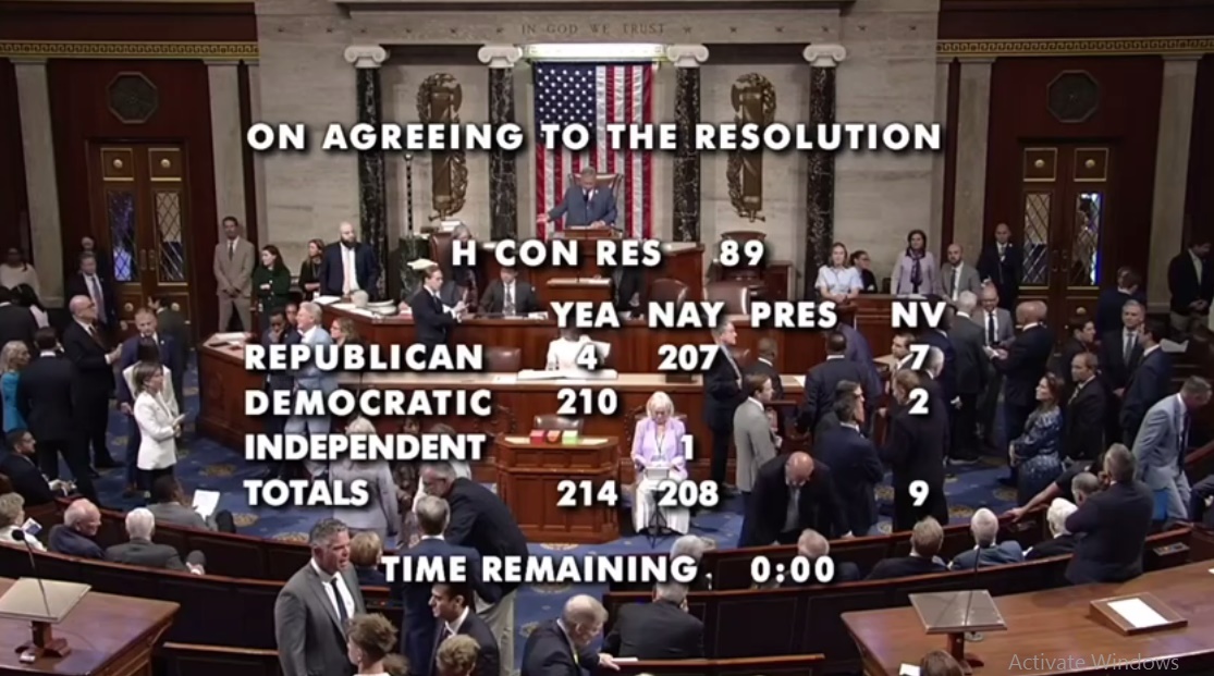 The U.S. House of Representatives has Voted to Restrict Trump’s Authority to Continue Military Operations against Iran without Prior Approval from Congress